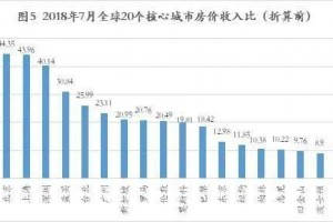 房价有没有泡沫房价会不会下降央行陈述告知咱们答案