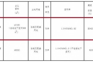 今天宁波象山这两块土地开拍溢价率最高39.9％