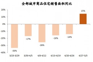 楼市迸发天量的二手房库存购房者的时机来了?