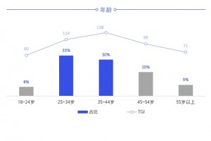 80后当家作主万亿家装迎或来新机遇