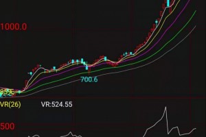 美国木材价格一年暴涨378%未来是否会崩盘