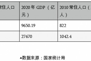 @深圳企业主如果回到10年前的深圳你是走还是留